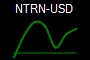 NTRN-USD